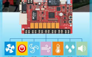 ZH-CF1多功能卡，大屏好助手！